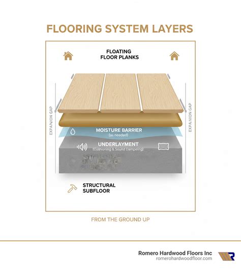 Best underlayment for floating floors: Top 3 Crucial Picks