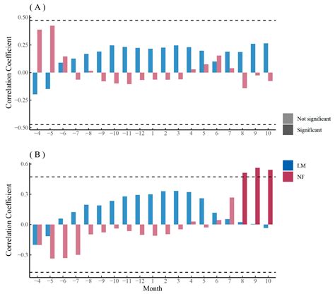 The Impact of Urbanization on Tree Growth and Xylem Anatomical Characteristics