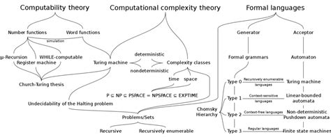 Image result for What Is Computer Science