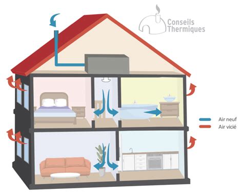 Image result for Ventilation Stack