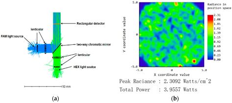 Research on the Key Technology of a Fluorescence Detection Device Using ...