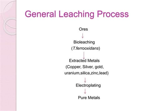 Image result for Bioleaching Process
