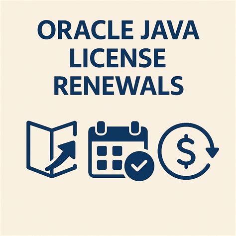 Image result for Oracle Java License Cost