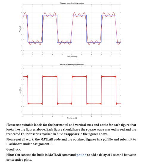 Image result for MATLAB Program for Truncated