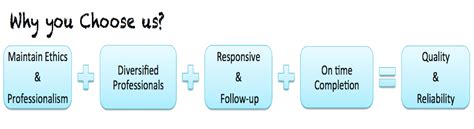 Trademark Objection Reply filing | FinTax Corporate Professionals LLP