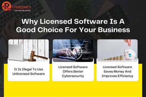 Image result for Single-Use Software License