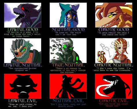 Image result for Visual Novel Alignment Chart