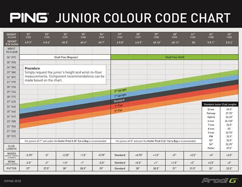 Ping Color Code Chart 的图像结果