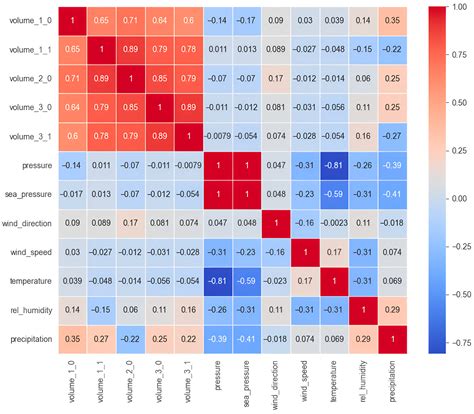 A CNN-LSTM-GRU Hybrid Model for Spatiotemporal Highway Traffic Flow ...