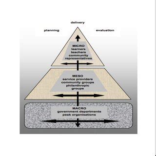 Partnership Levels 的图像结果