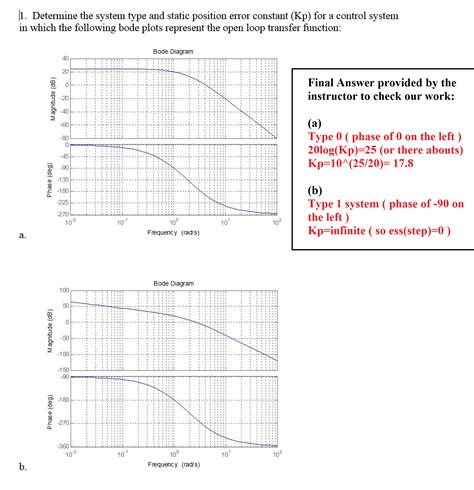 Image result for Position Error Constant in Control System