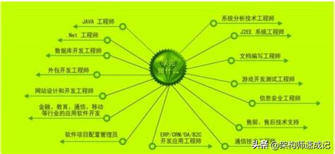 My Job Java Edition 的图像结果