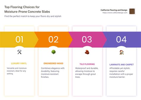 Ultimate Checklist for Best Flooring for Concrete Slabs with Moisture ...