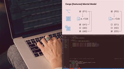 Do Rust Modules Work 的图像结果