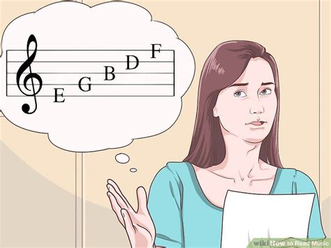 Image result for How to Read Music Script