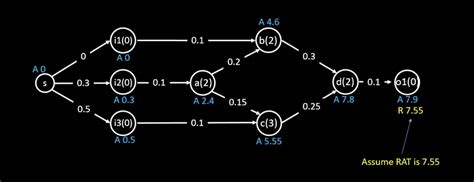 Image result for Static Timing