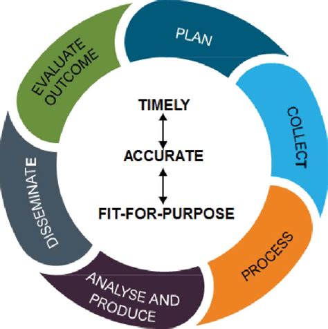 Image result for Intelligence cycle Topics: Definition
