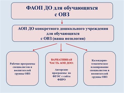 ФАОП ДО ОВЗ - Ошколе.РУ