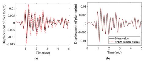 Efficient Moment-Independent Sensitivity Analysis of Uncertainties in ...