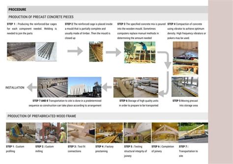 Building Technology 1 的图像结果