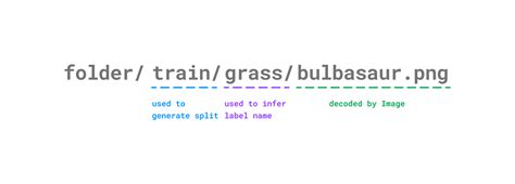 Image result for Create Dataset Open Source