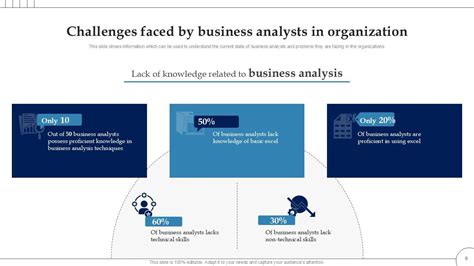 Image result for Analyst Training Program