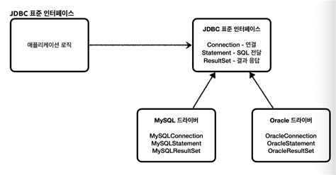 Image result for JDBC Using DataSource