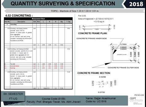 MANHOLE: QUANTITY AND RATE ANALYSIS | CEPT - Portfolio