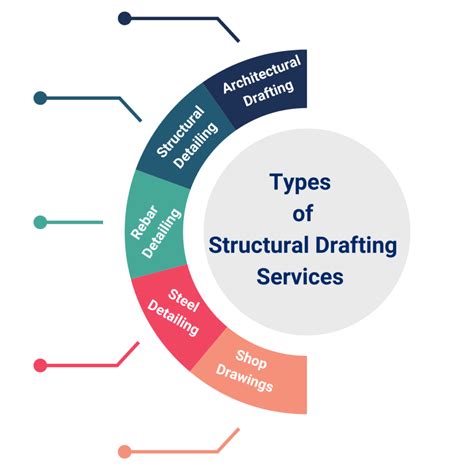 Image result for Structural Drafting Explained
