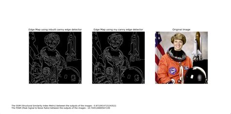 Canny Edge Detector Python 的图像结果