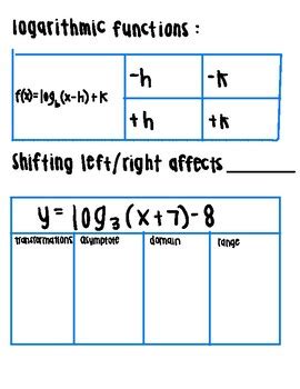 Graphing Exponential and Log Functions 的图像结果