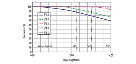 Resolution | Edmund Optics