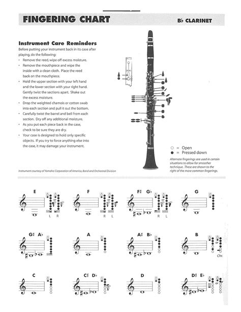 Free Printable Clarinet Fingering Charts [PDF] Altissimo
