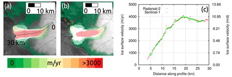 Circum-Arctic Changes in the Flow of Glaciers and Ice Caps from ...