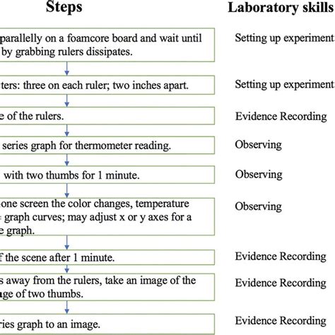 Image result for Heat Conduction Experiments