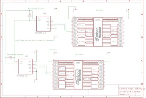 Can Bus Tutorial 的图像结果