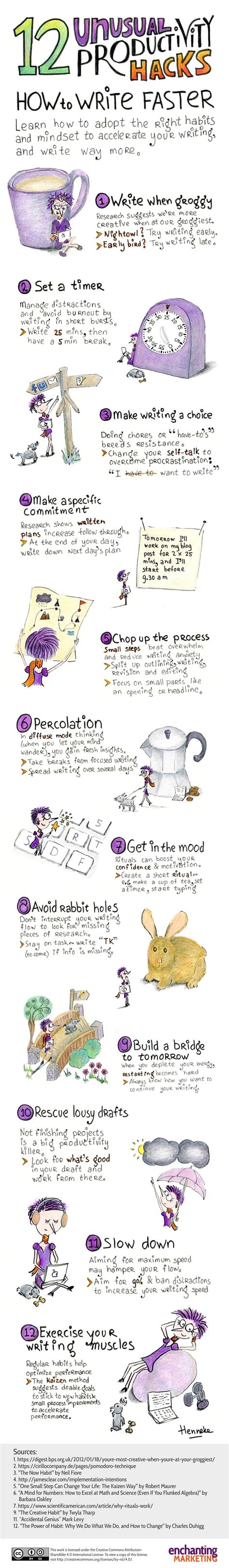 Image result for How to Write Fast and Beautiful