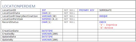 Image result for Student Promotion in Asp.net Using SQL