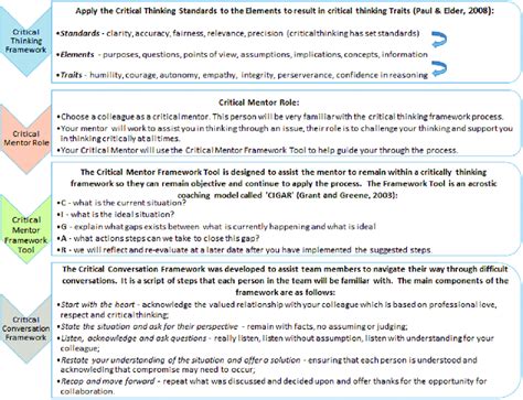 Image result for Reflection Framework