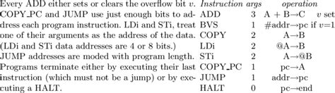 Image result for Instruction Decoder Turing-complete