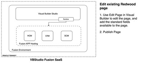 Image result for Oracle Visual Builder Studio