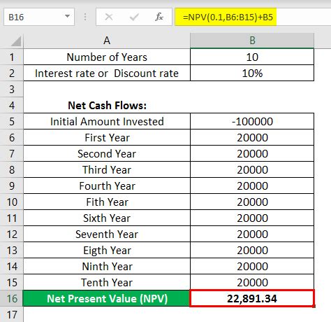 NPV Excel Tutorial 的图像结果