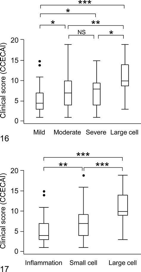 Endoscopic Cytology for the Diagnosis of Chronic Enteritis and ...
