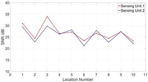Distributed Partial Discharge Locating and Detecting Scheme Based on ...