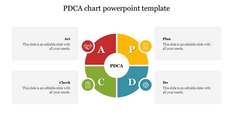 Image result for PDCA Chart
