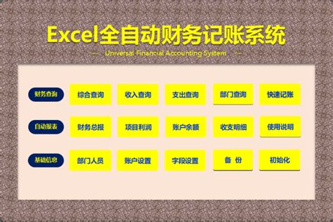 全自动一体化财务记账系统，内含总账+明细账+日记账+报表，好用 - 哔哩哔哩