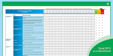 Taenlen Asesu Fframwaith Cymhwysedd Digidol (teacher made)