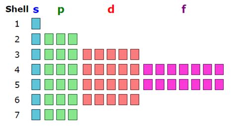 Electron Shell 的图像结果