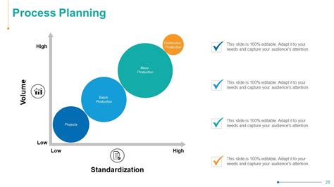 Image result for Operation Performance Slide Example