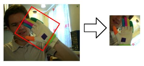 Image result for Hand Method Sampling Pictures